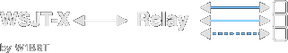 WSJT-X Relay by W1BBT